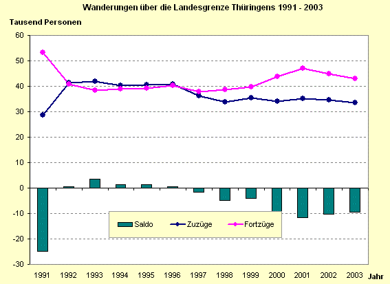 Wanderungen über die Landesgrenze Thüringens 1991 - 2003